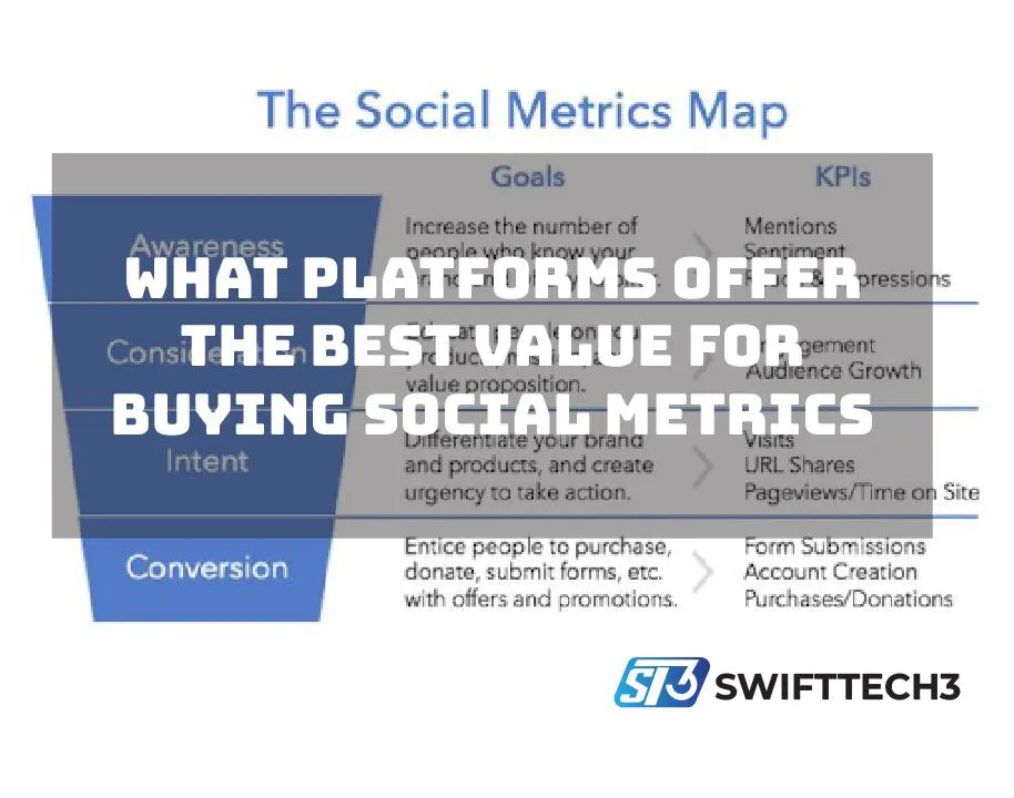 Buying Social Metrics